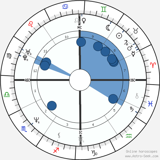 Trey Helliwell Oroscopo, astrologia, Segno, zodiac, Data di nascita, instagram