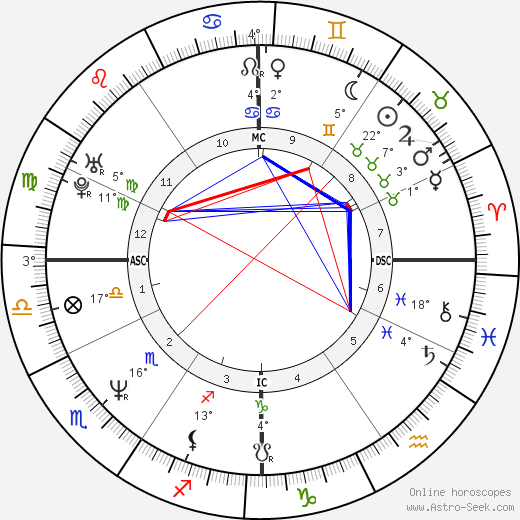 Trey Helliwell birth chart, biography, wikipedia 2024, 2025