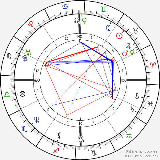 Trey Helliwell birth chart, Trey Helliwell astro natal horoscope, astrology