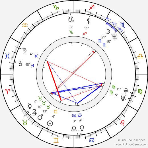 Vitaliy Kishchenko birth chart, biography, wikipedia 2024, 2025