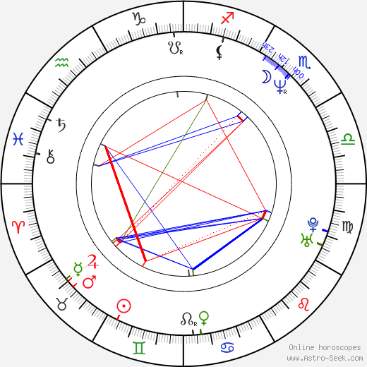 Vitaliy Kishchenko birth chart, Vitaliy Kishchenko astro natal horoscope, astrology