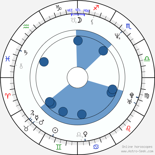 Vladimíra Lesenská wikipedia, horoscope, astrology, instagram