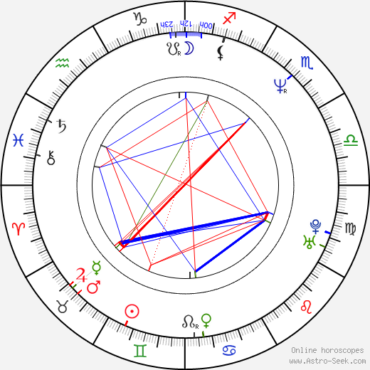 Vladimíra Lesenská birth chart, Vladimíra Lesenská astro natal horoscope, astrology