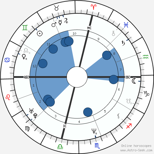 Wynonna Judd wikipedia, biography, birth chart, instagram Wynonna Judd wikipedia, horoscope, astrology, instagram