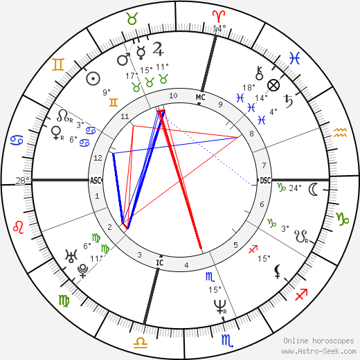 Wynonna Judd birth chart, biography, wikipedia 2023, 2024