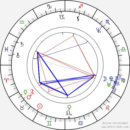 Yôko Kanno birth chart, Yôko Kanno astro natal horoscope, astrology
