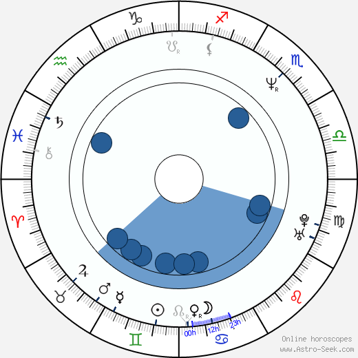 Alan Rackley Oroscopo, astrologia, Segno, zodiac, Data di nascita, instagram