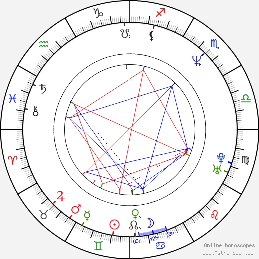 Alan Rackley birth chart, Alan Rackley astro natal horoscope, astrology