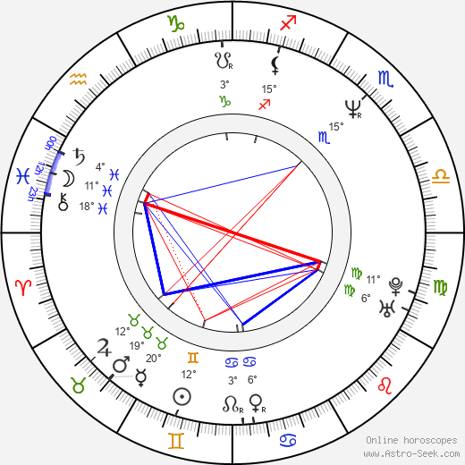 Aleksey Serebryakov birth chart, biography, wikipedia 2022, 2023