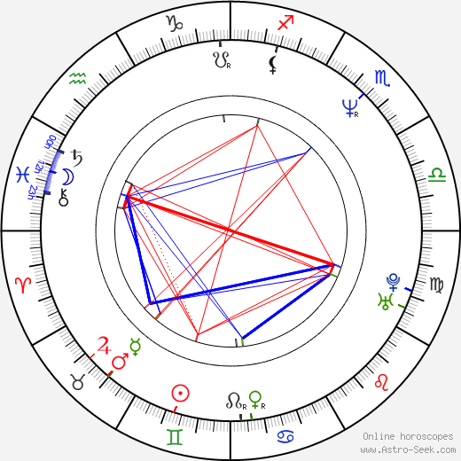 Aleksey Serebryakov birth chart, Aleksey Serebryakov astro natal horoscope, astrology