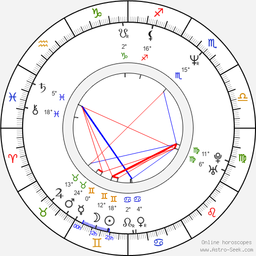 Alexis Martin birth chart, biography, wikipedia 2024, 2025