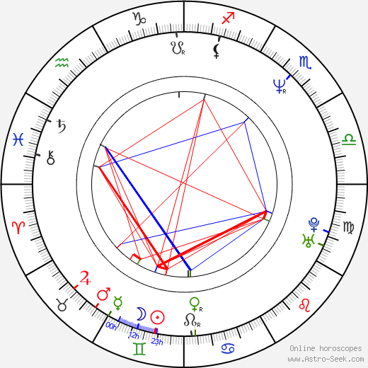 Alexis Martin birth chart, Alexis Martin astro natal horoscope, astrology