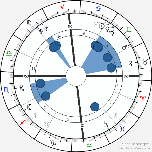 Amy Brenneman wikipedia, biography, birth chart, instagram Amy Brenneman wikipedia, horoscope, astrology, instagram