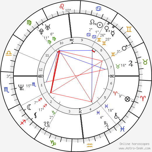 Amy Brenneman birth chart, biography, wikipedia 2023, 2024