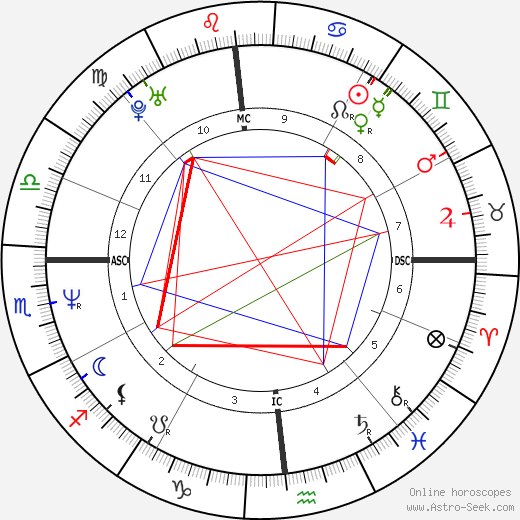 Amy Brenneman birth chart, Amy Brenneman astro natal horoscope, astrology