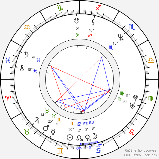 Andreas von Holst birth chart, biography, wikipedia 2024, 2025
