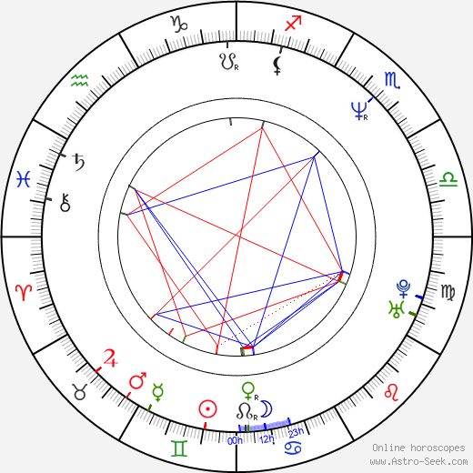 Andreas von Holst birth chart, Andreas von Holst astro natal horoscope, astrology