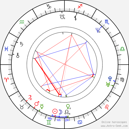 Andrew Niccol birth chart, Andrew Niccol astro natal horoscope, astrology