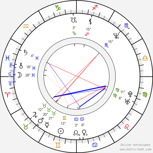 Ângelo Antônio birth chart, biography, wikipedia 2024, 2025