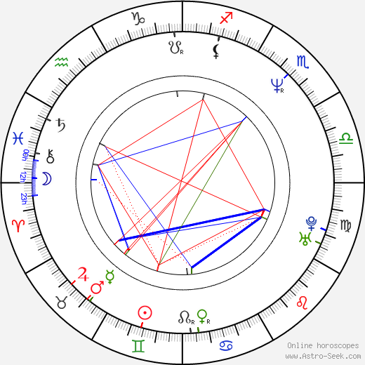 Ângelo Antônio birth chart, Ângelo Antônio astro natal horoscope, astrology