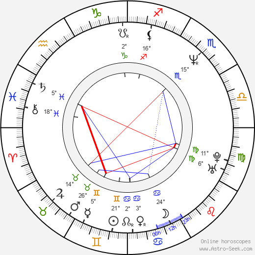 Anton Šulík Jr. birth chart, biography, wikipedia 2024, 2025