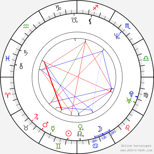 Anton Šulík Jr. birth chart, Anton Šulík Jr. astro natal horoscope, astrology