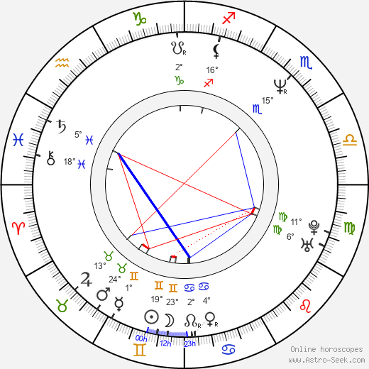 Ben Daniels birth chart, biography, wikipedia 2024, 2025