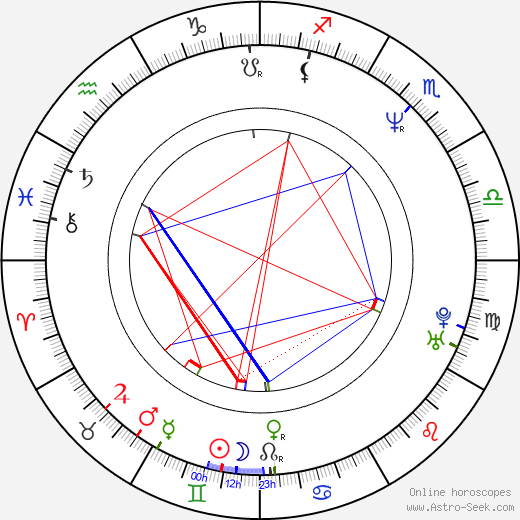 Ben Daniels birth chart, Ben Daniels astro natal horoscope, astrology