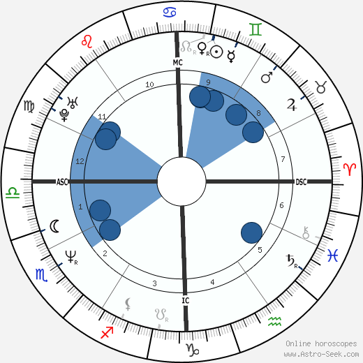 Boris Johnson wikipedia, horoscope, astrology, instagram