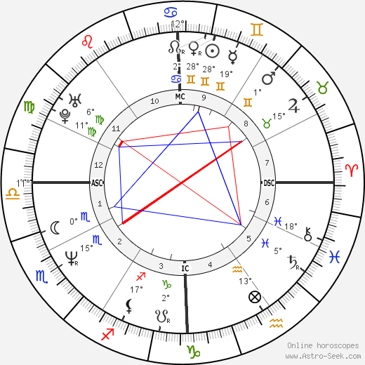 Boris Johnson birth chart, biography, wikipedia 2024, 2025