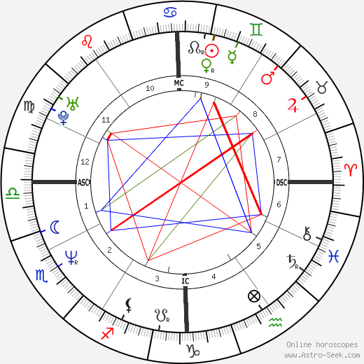 Boris Johnson birth chart, Boris Johnson astro natal horoscope, astrology