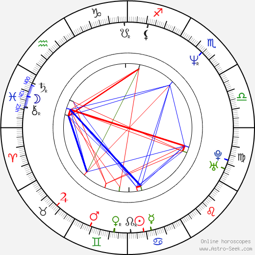 Brian Tester birth chart, Brian Tester astro natal horoscope, astrology