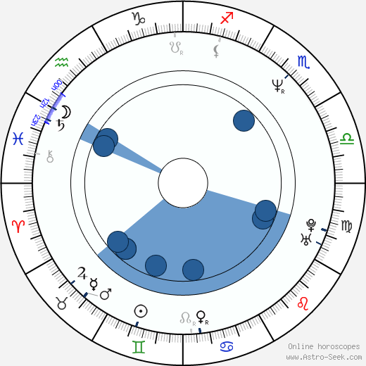 Caroline Link Oroscopo, astrologia, Segno, zodiac, Data di nascita, instagram
