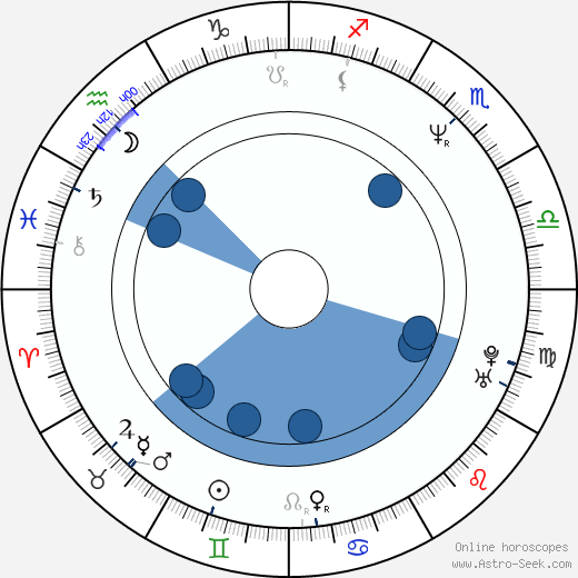 Casper De Vries Oroscopo, astrologia, Segno, zodiac, Data di nascita, instagram
