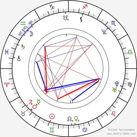 Casper De Vries birth chart, Casper De Vries astro natal horoscope, astrology