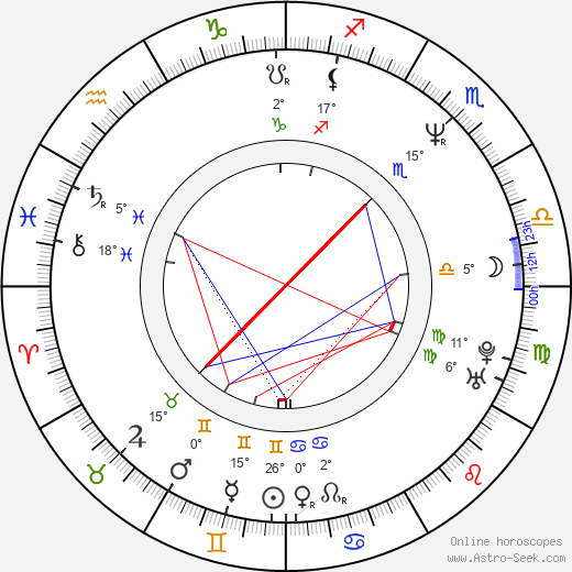 Christopher Mann birth chart, biography, wikipedia 2024, 2025
