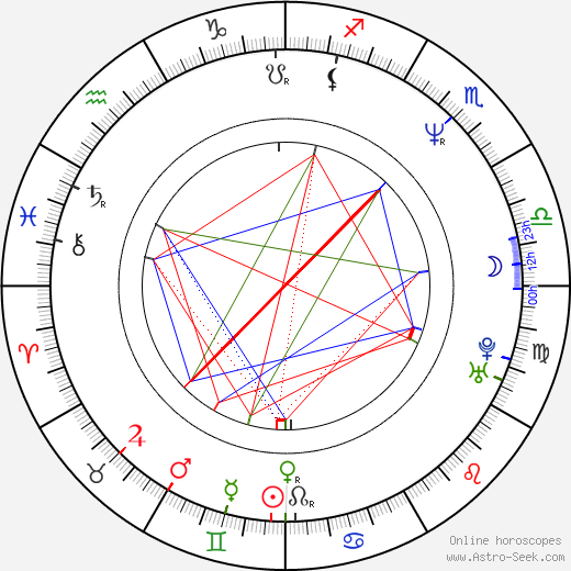 Christopher Mann birth chart, Christopher Mann astro natal horoscope, astrology