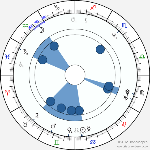Chuck Person wikipedia, horoscope, astrology, instagram