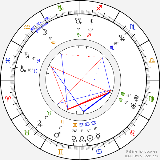 Chuck Person birth chart, biography, wikipedia 2024, 2025