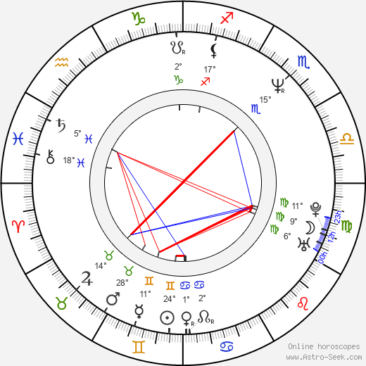Courteney Cox birth chart, biography, wikipedia 2024, 2025