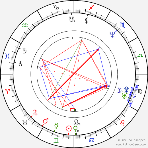 Courteney Cox birth chart, Courteney Cox astro natal horoscope, astrology