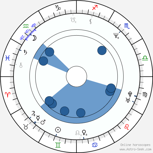 Damjan Kozole wikipedia, horoscope, astrology, instagram