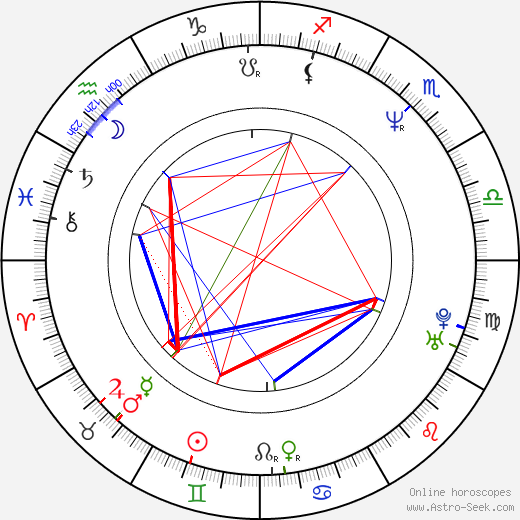 Damjan Kozole birth chart, Damjan Kozole astro natal horoscope, astrology