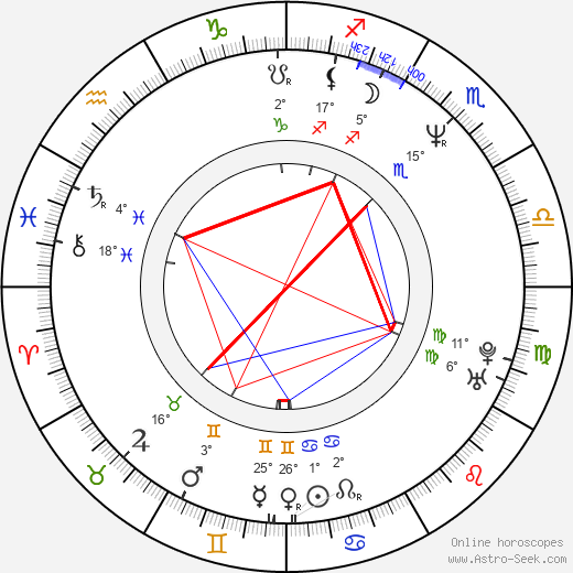 Dan Brown birth chart, biography, wikipedia 2024, 2025