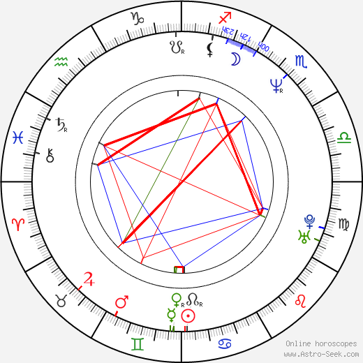 Dan Brown birth chart, Dan Brown astro natal horoscope, astrology