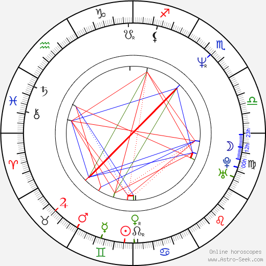 Danny Burstein birth chart, Danny Burstein astro natal horoscope, astrology