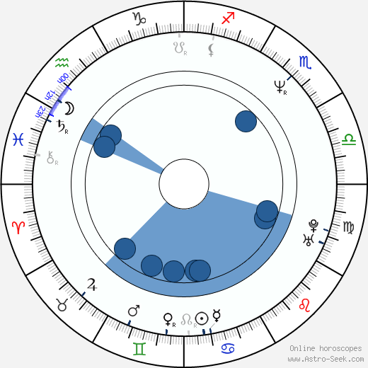 Dariusz Biskupski Oroscopo, astrologia, Segno, zodiac, Data di nascita, instagram