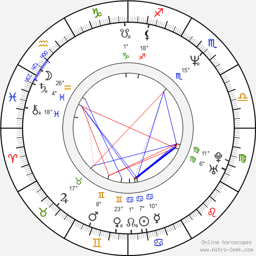 Dariusz Biskupski birth chart, biography, wikipedia 2023, 2024