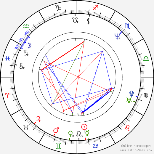 Dariusz Biskupski birth chart, Dariusz Biskupski astro natal horoscope, astrology