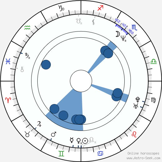 David Morrissey wikipedia, horoscope, astrology, instagram